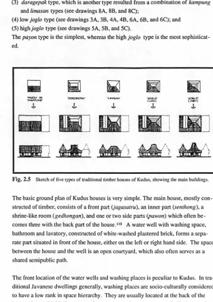 Fig. 2.5 