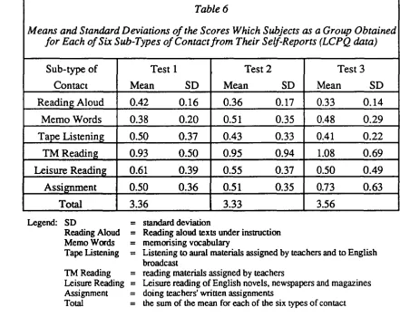 Table 6 