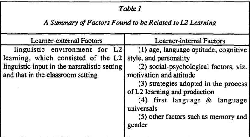 Table 1 A Summary of Factors Found to be Related to L2 Learning 