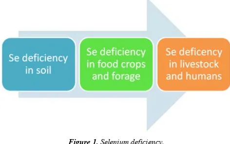 Figure 1. Selenium deficiency. 
