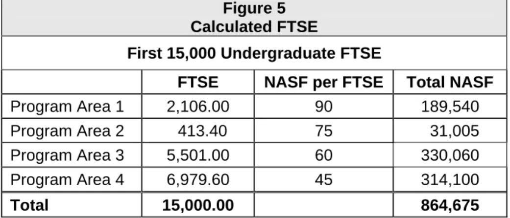 Figure 5  Calculated FTSE 