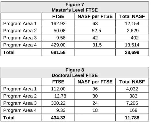 Figure 7  Master’s Level FTSE 