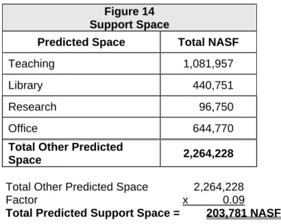 Figure 14  Support Space 