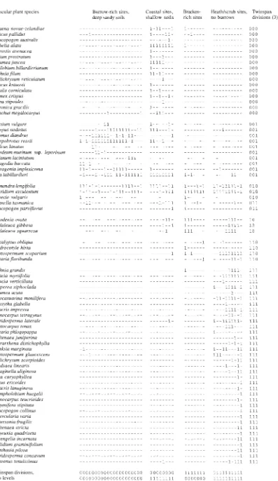 TABLE 1