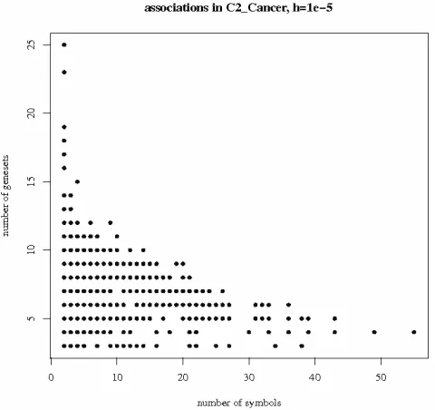 Table 2. Detected associations in C2 and the 5 selections given as examples. given as columns 2 and 3
