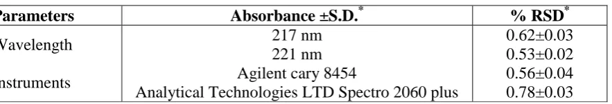 Table 5: Results of robustness studies. 