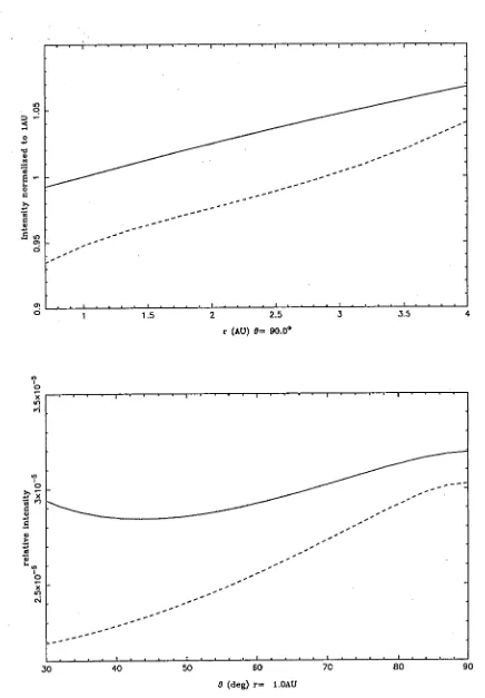 Figure 4.3. The solid line is the steady-state integral intensity of cosmic rays and the dashed line is the intensity after shock modulation (5.5 years)