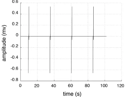 Figure 4. The effect on the frequency due to the modificationmodification in the annular lc = 0.20 m, rh = 0.04 m, placing the probe at the second ellipsoid
