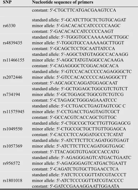 Table 2. Primers designed for the selected SNPs. 