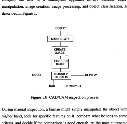 Figure 1.0 CAD/CAM inspection process 