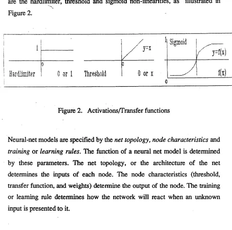 Figure 2. Haraniter 0 or 1  Threshold 