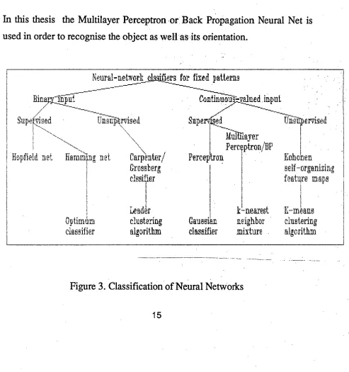 Figure 3. Classification of Neural Networks 