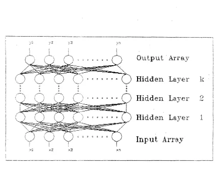 Figure 4. Back Propagation Network with Hidden Layer 