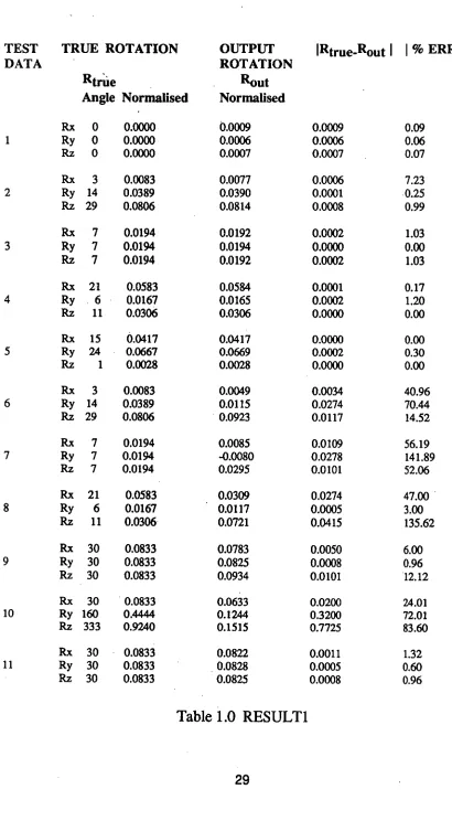 Table 1.0 RESULT1 