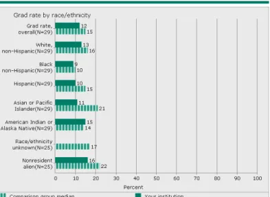 Figure 5. Types and average amounts of financial aid received by full-time, first-time, degree/certificate-seeking