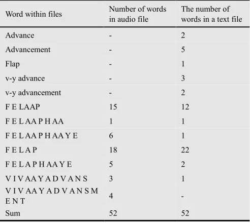 Table 3. Comparison of word count in both texts and matching different samples 
