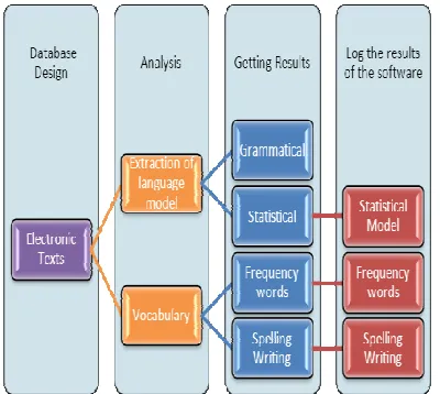 Table 5. The accuracy and the type of errors in the software after testing in operating room 