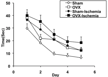 Figure  4).  There  was  no  significant  difference 
