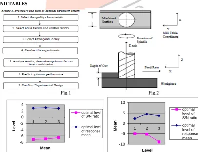 Fig.1    