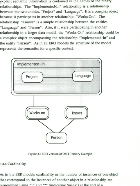 Figure 3.6 ERO Version of OMT Ternary Example 