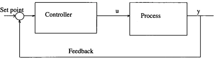 Fig 2.1 Ordinary feedback control system. 