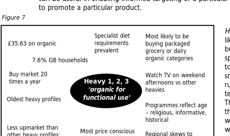 Figure 7Specialist diet are moreMost likely to beHeavy 1,2,3slikely than other heavy