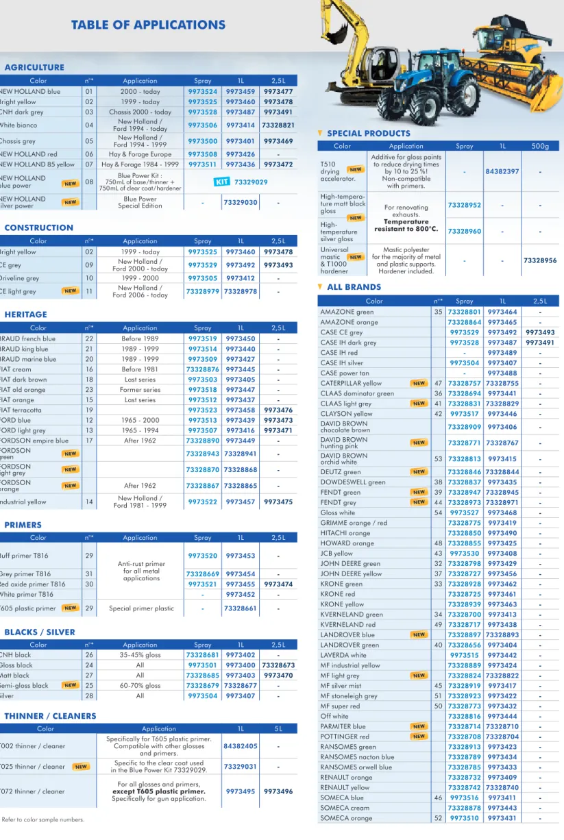 taBle Of appliCatiOns