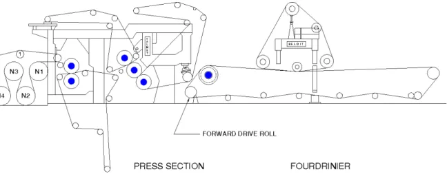 Figure 1  •  paper machine forming and press sections