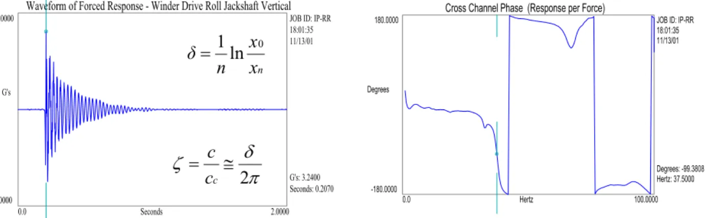 Figure 14  •  time waveform of 1 winder cycle