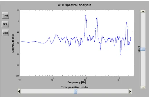 Figure 5: Designed Matlab GUI for WFB sound signal spectral analysis.