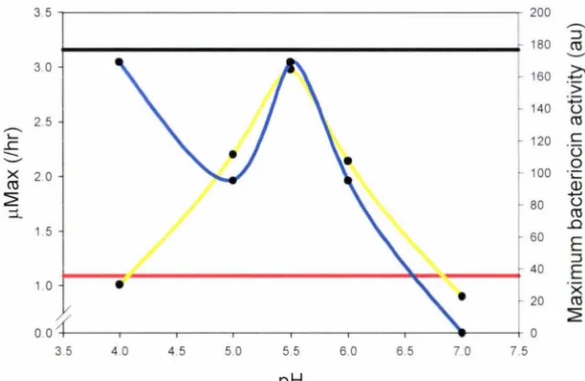 Figure 4.4 Fermentation broth and cell flocculation at controlled pH of 7. 