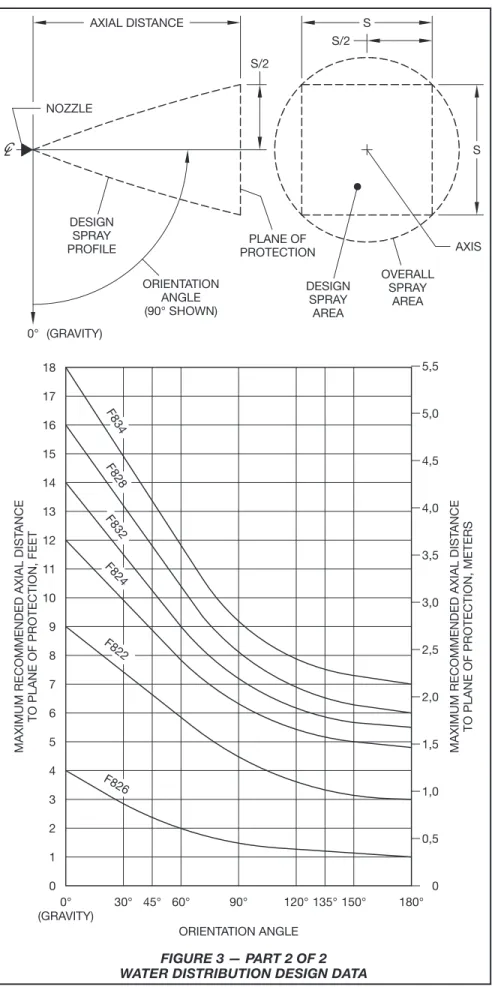 FIGURE 3 — PART 2 OF 2   WATER DISTRIBUTION DESIGN DATA 