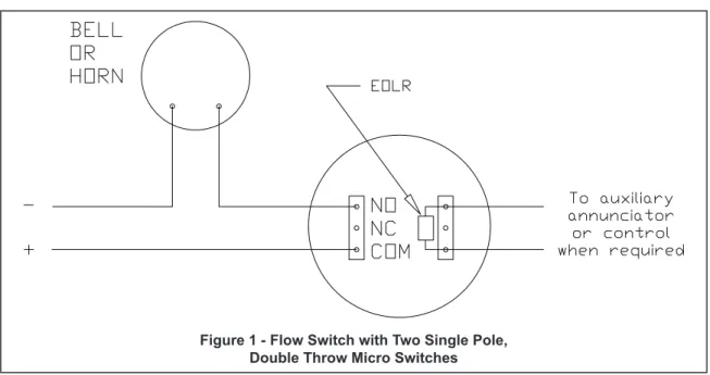 Figure 1 - Flow Switch with Two Single Pole,  Double Throw Micro Switches