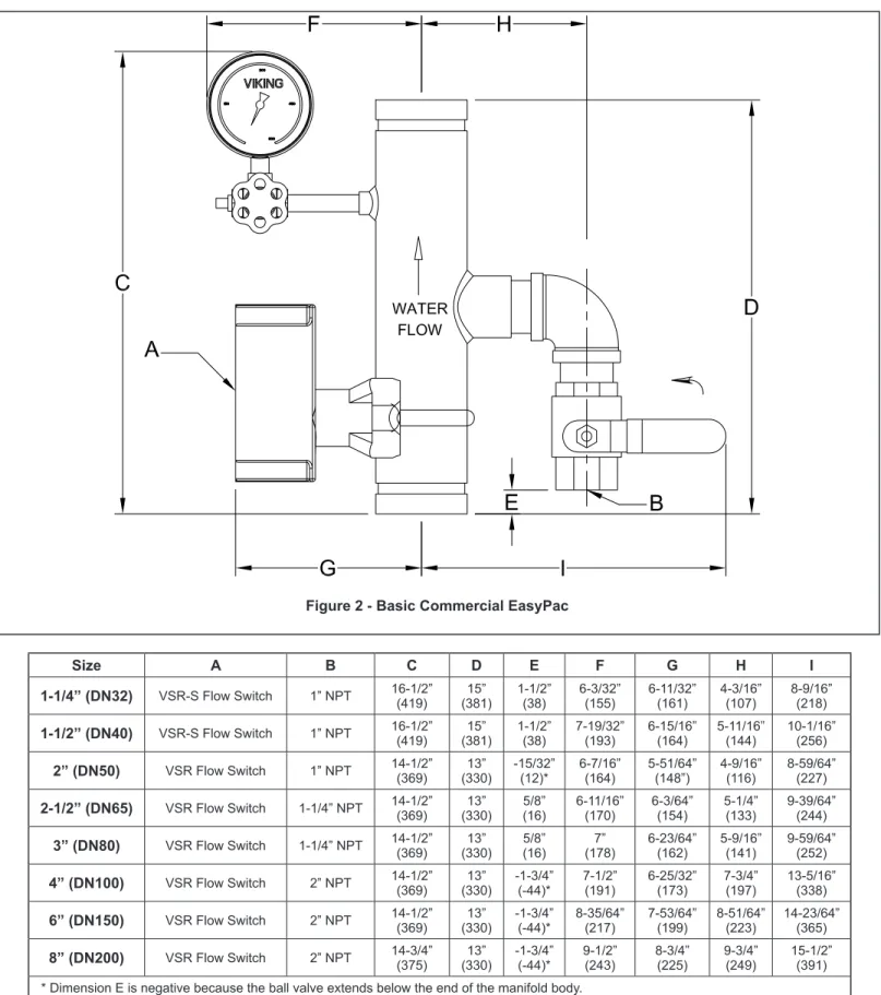 figure 2 - basic Commercial Easypac