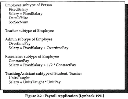 Figure 2.2: Payroll Application [Lynbaek 1991] 