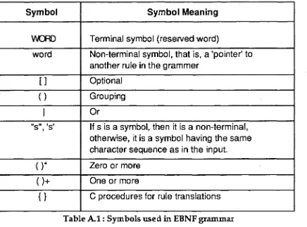 Table A.1: Symbols used in EBNF grammar 