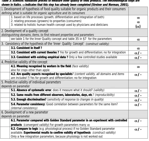 Table 3: Scientific validation processTable 3: Scientific validation shown in italics