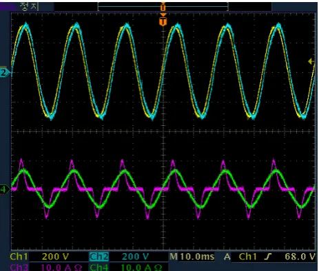 Figure 8. The operation waveforms of voltage stabilization when voltage swell. (a) Grid voltage