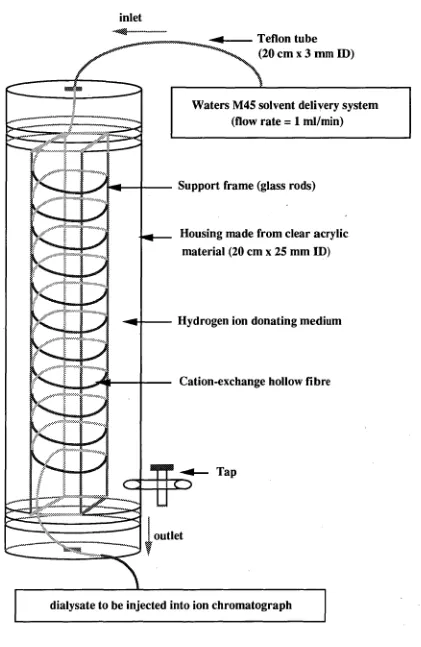 Fig. 4.3 Sample clean-up device used for the comparison of fibre types and the 