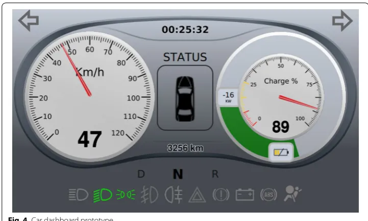 Fig. 4 Car dashboard prototype