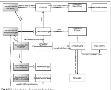 Fig. 4 UML Class diagram of current implementation