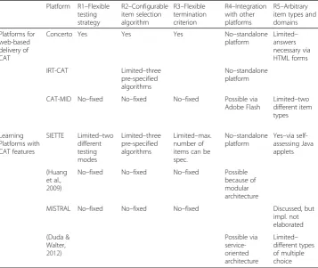 Table 1 Comparison of related work