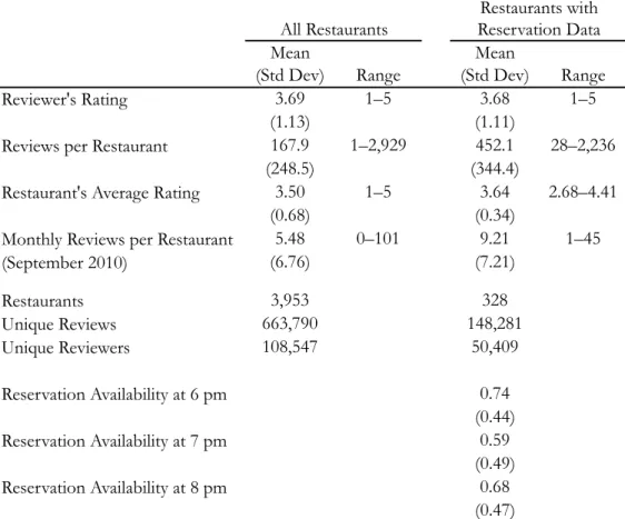 Table 1: Summary Statistics