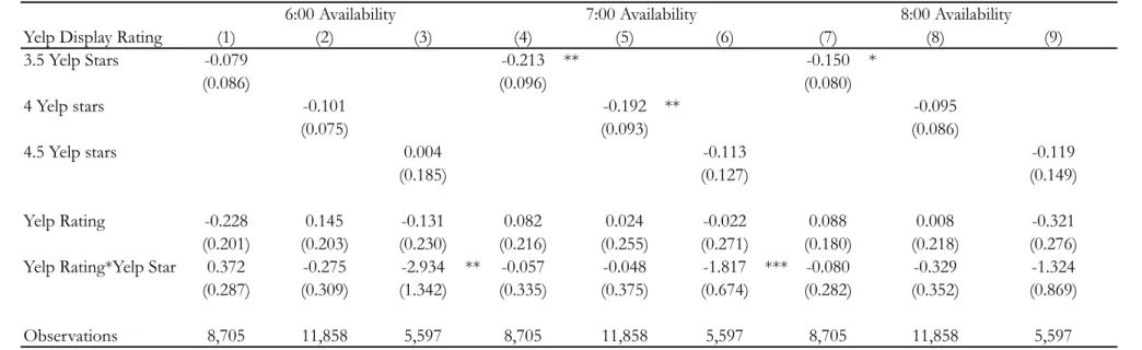 Table 2: Regression Discontinuity Results at Individual Thresholds