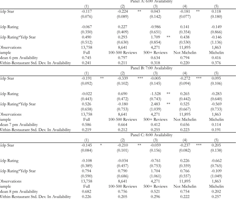 Table 3: Regression Discontinuity Results at Pooled Thresholds