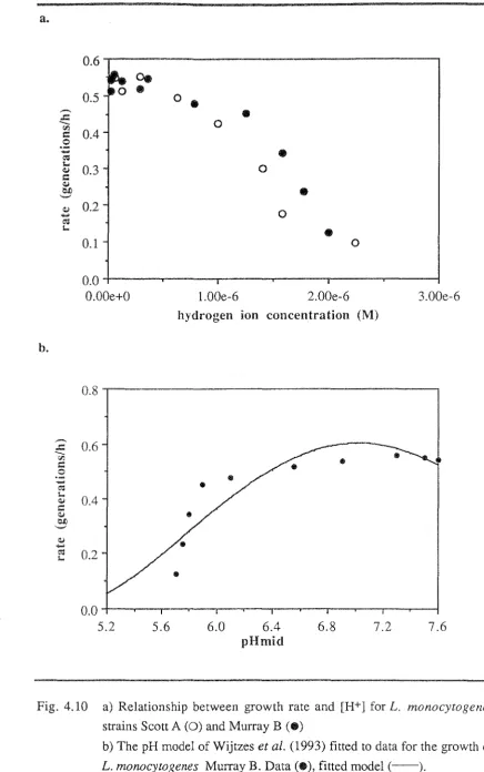 Fig. 4.10 