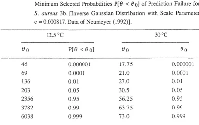 Table 1.1 Values of Generation Time, e (minutes), Required to Achieve Minimum Selected Probabilities P[ e < eo] of Prediction Failure for 