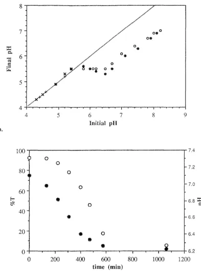 Fig. 4.6 