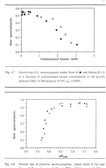 Fig. 4.7 