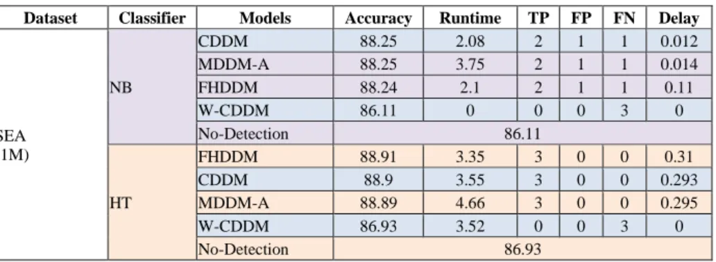 Table 5.  The Results of the Fourth Scenario 